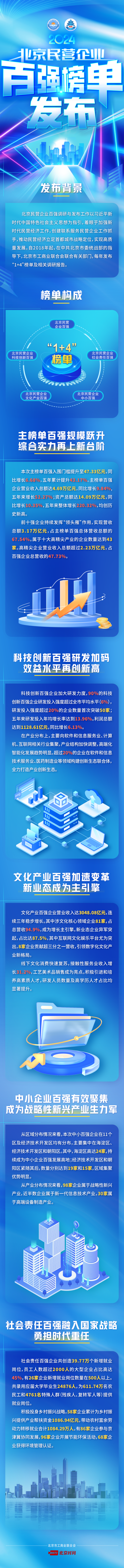һͼ2024Ӫҵǿ񵥷