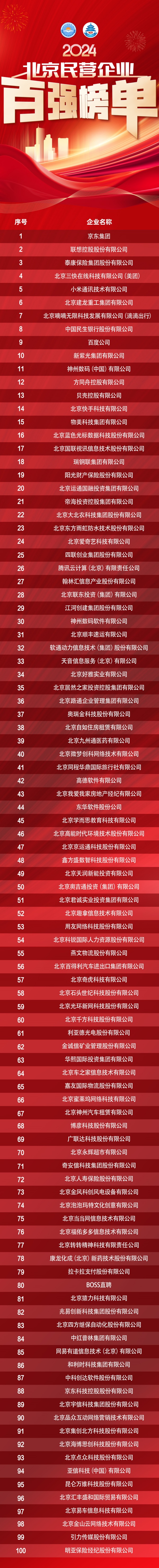 2024Ӫҵǿ1+4񵥡Ӫҵǿ