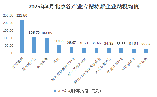 רҵ¶ȷչ棨20254£
