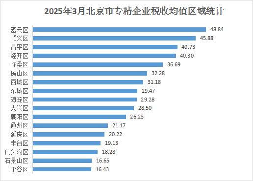 רҵ¶ȷչ棨20253£