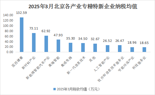רҵ¶ȷչ棨20253£
