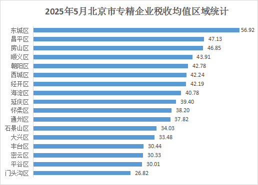 רҵ¶ȷչ棨20255£