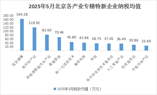 רҵ¶ȷչ棨20255£
