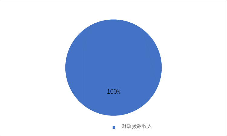ͼ1