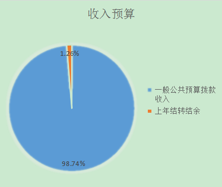 ͼ1Ԥ