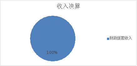 ͼ1