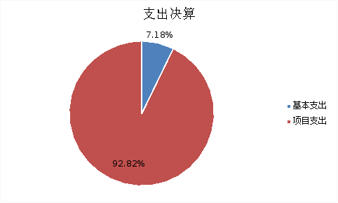 ͼ2֧