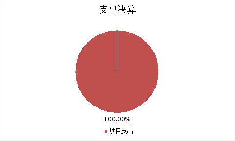 ͼ2֧Ŀ֧