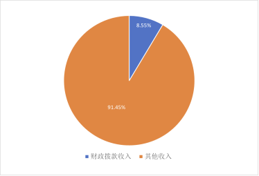ͼ1