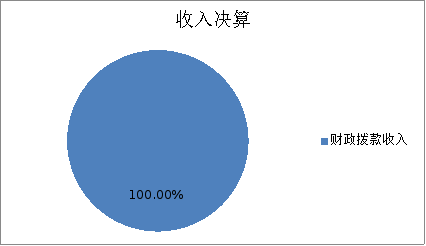 ͼ1