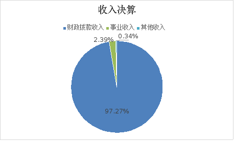 ͼ1