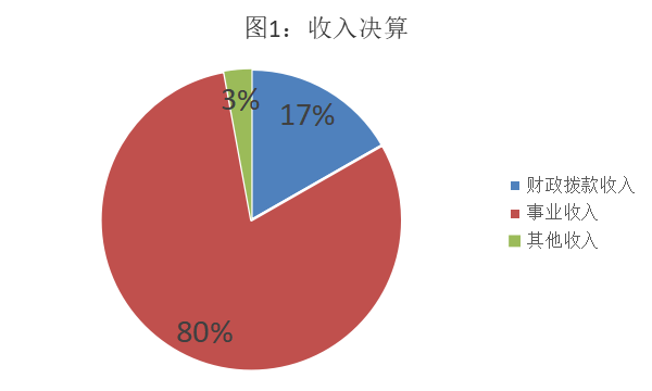 ͼ1