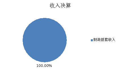 ͼ1
