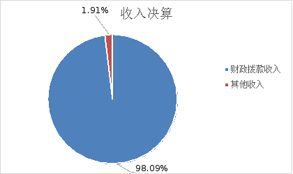 ͼ1