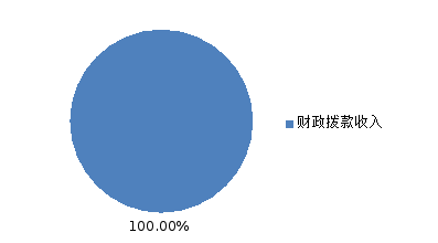 ͼ1