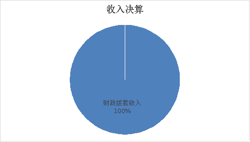 ͼ1