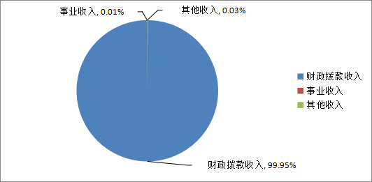 ͼ1