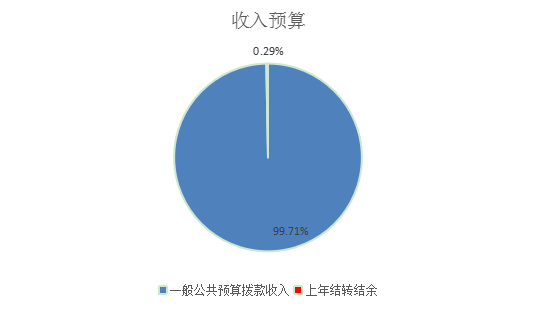 ͼ1Ԥ