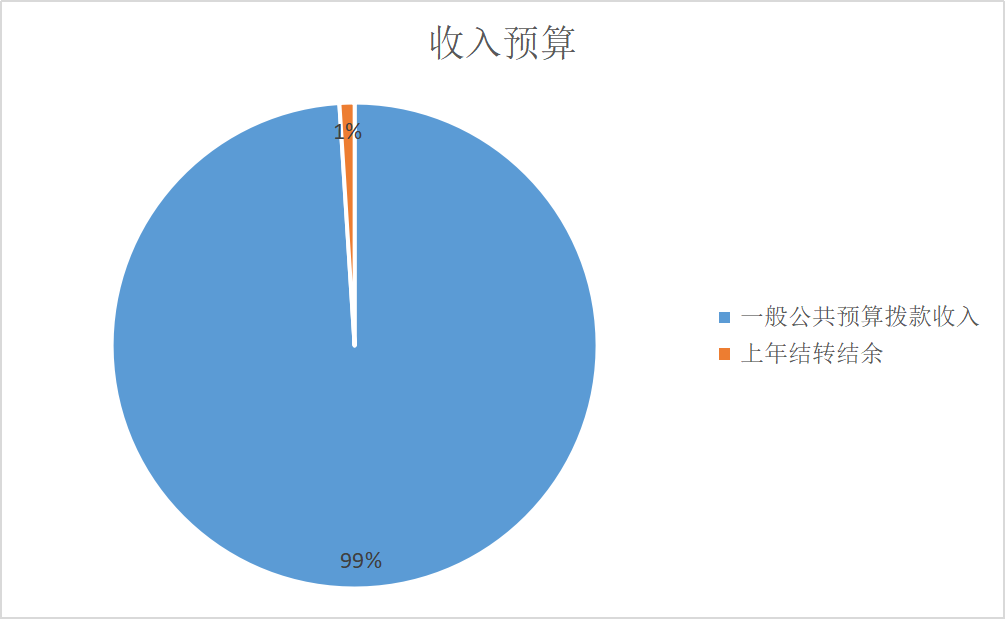 ͼ1Ԥ