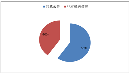 빫
