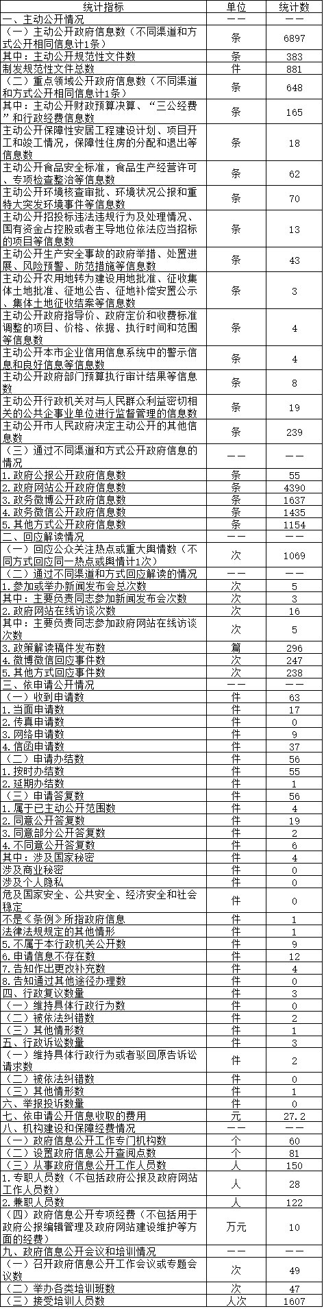 лϢͳƱ(2016)