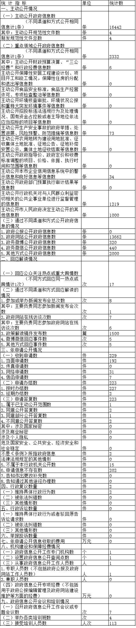 аȫලϢͳƱ(2017)
