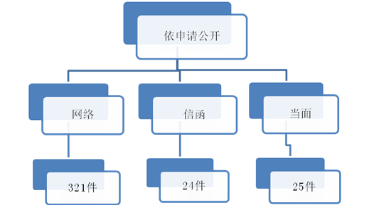 빫