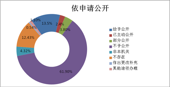 빫