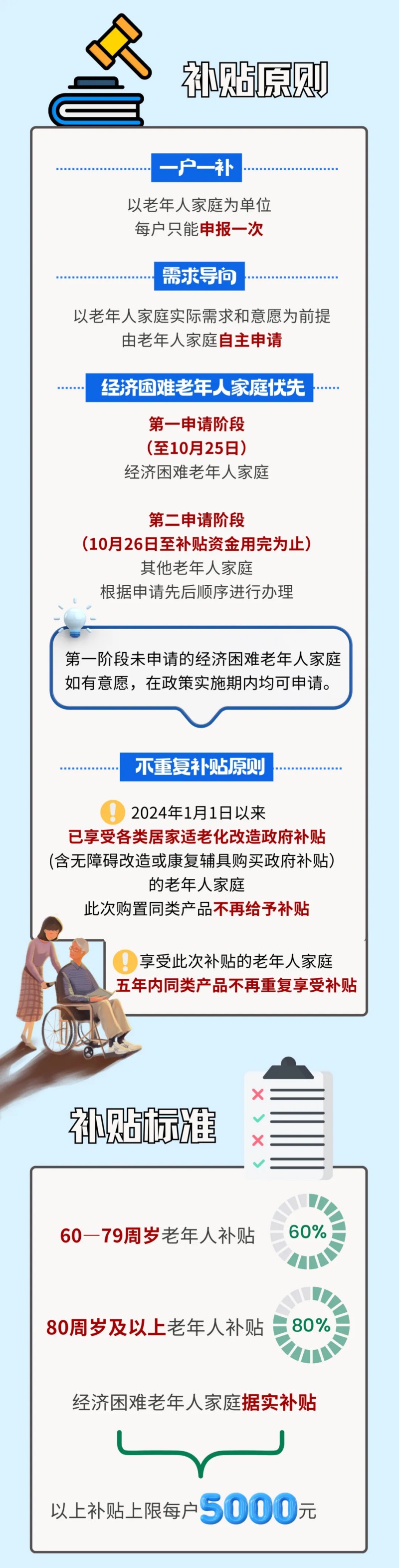 һͼӼϻ첹Ҫ룿