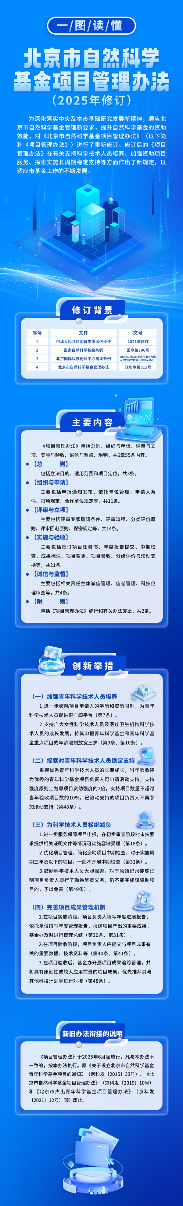 һͼȻѧĿ취2025޶